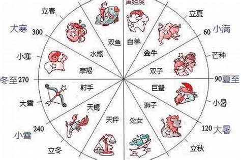 1985年是什么星座|出生在1985年农历2月初5的人是什么星座